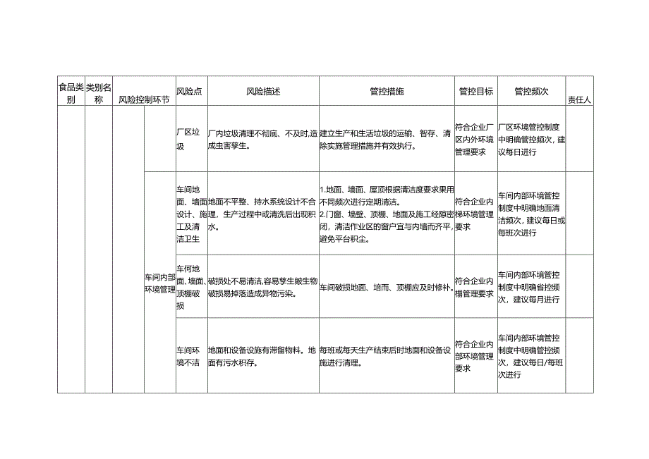 食品安全风险管控清单食醋生产2024.docx_第2页