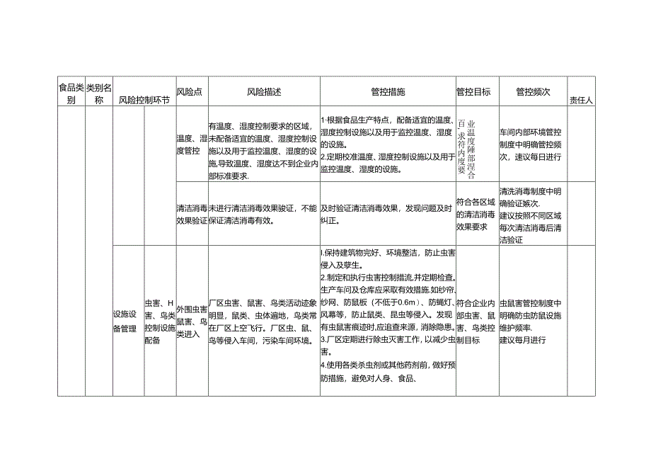 食品安全风险管控清单食醋生产2024.docx_第3页