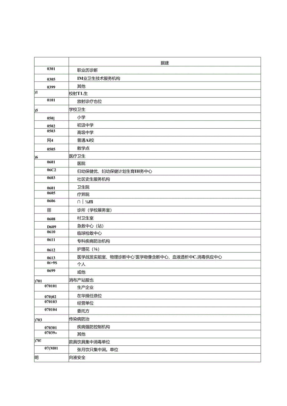 卫生健康非现场执法数据交换接口数据编码内容定义.docx_第2页