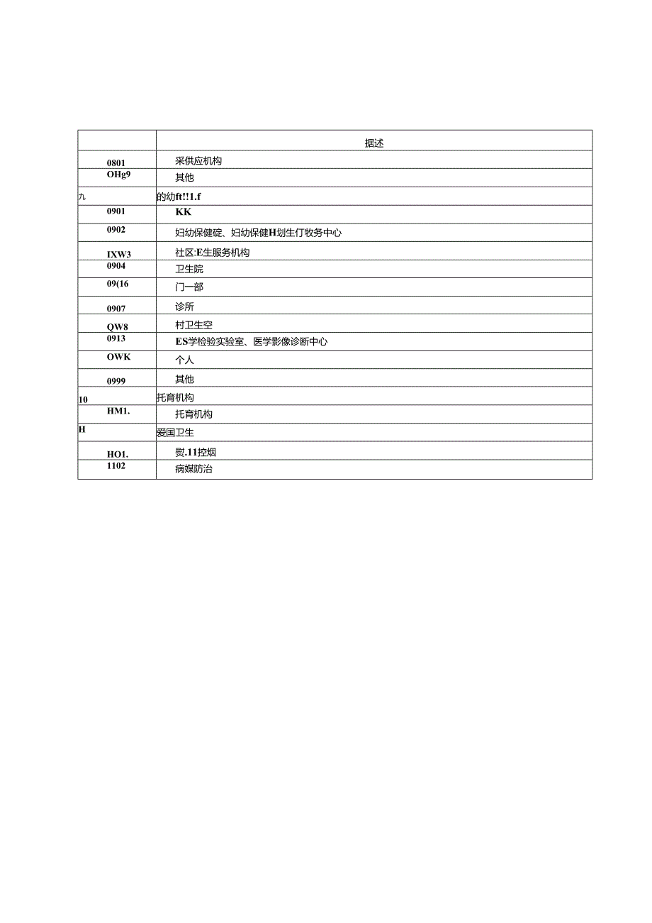 卫生健康非现场执法数据交换接口数据编码内容定义.docx_第3页