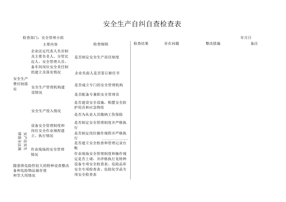 安全生产自纠自查表.docx_第1页