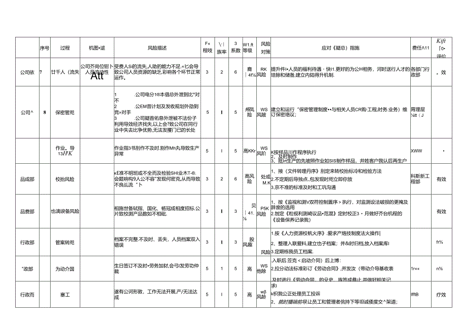 风险和机遇识别评价与应对措施表.docx_第2页