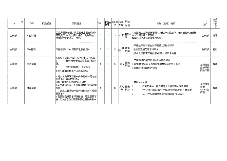 风险和机遇识别评价与应对措施表.docx_第3页