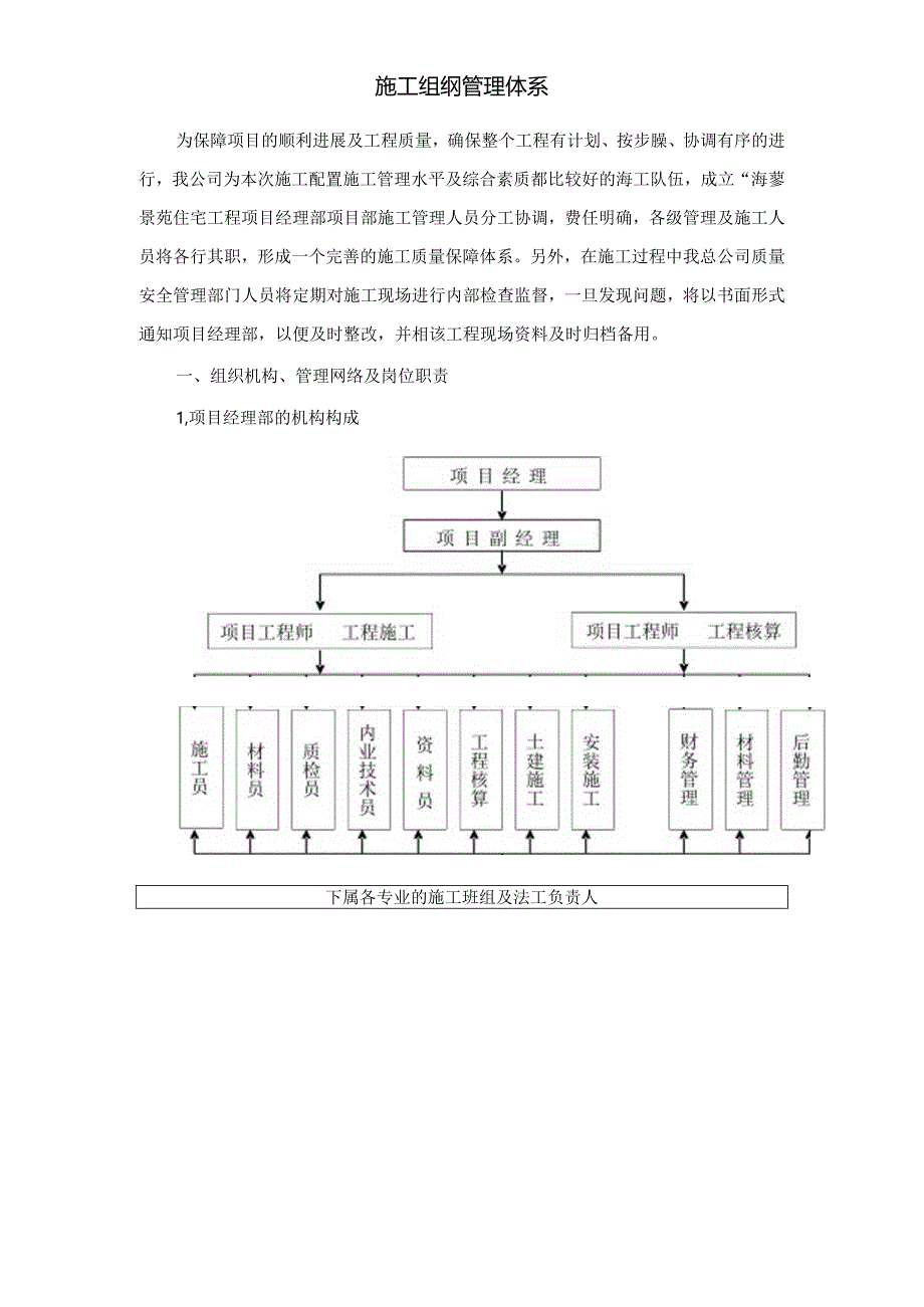 施工组织管理体系.docx_第1页