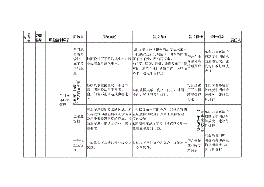 食品安全风险管控清单特殊膳食食品生产2024.docx_第2页