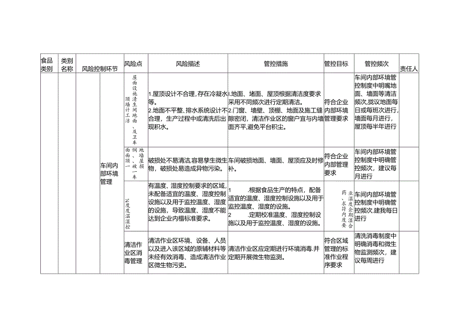 食品安全风险管控清单速冻调制食品生产2024.docx_第2页