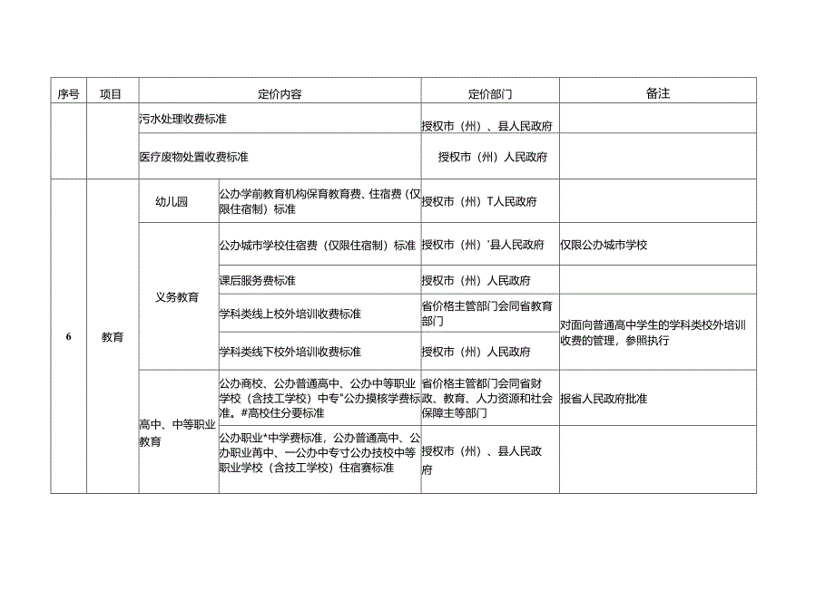 《湖北省定价目录(征.docx_第3页