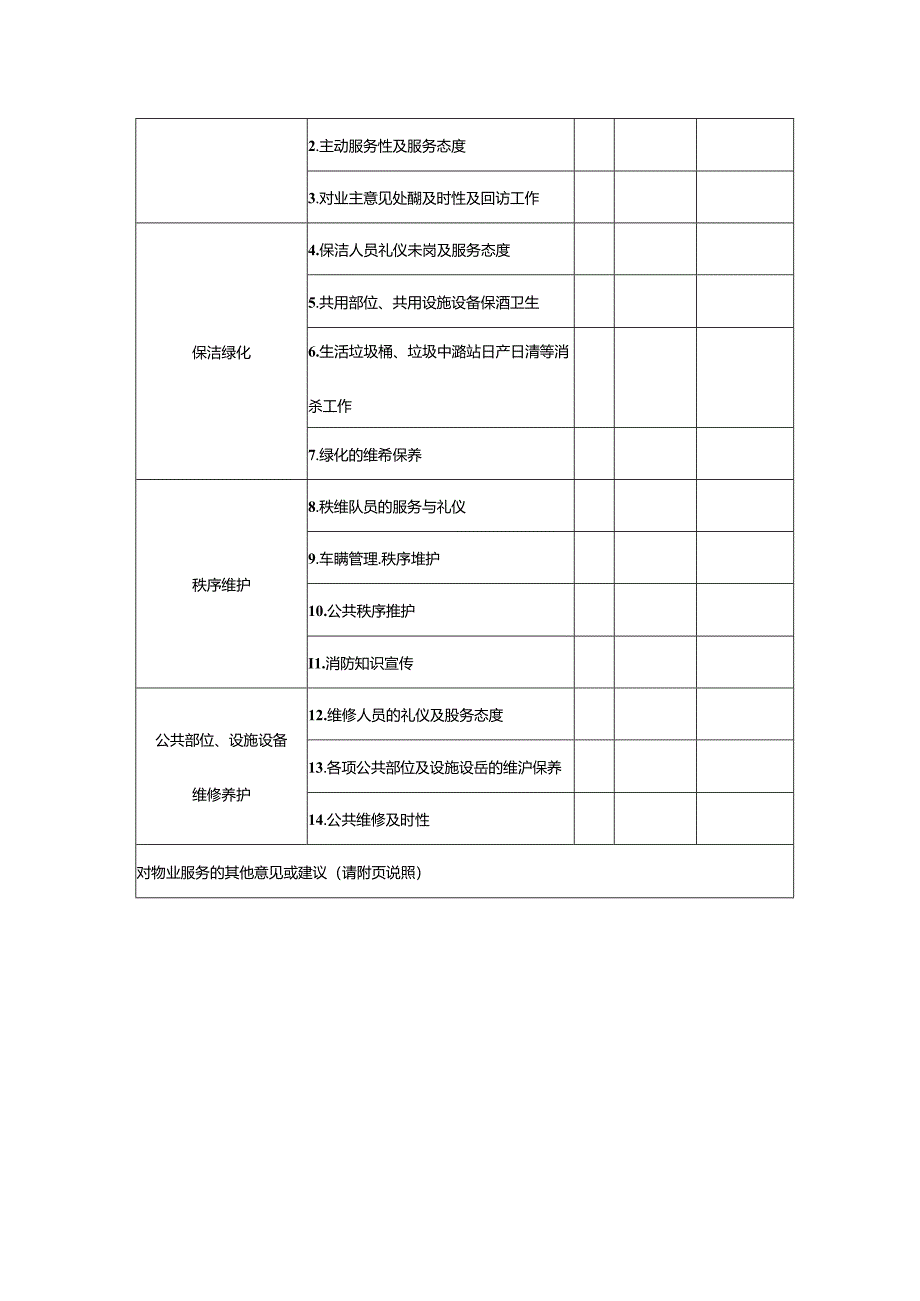 业主满意度调查表-物业管理.docx_第2页