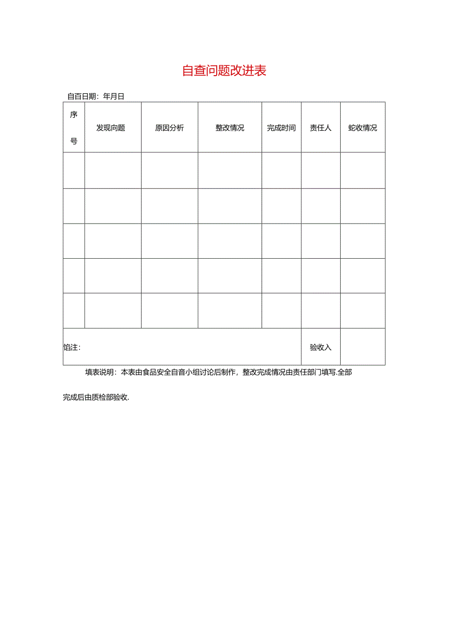 自查问题改进表-企业管理.docx_第1页