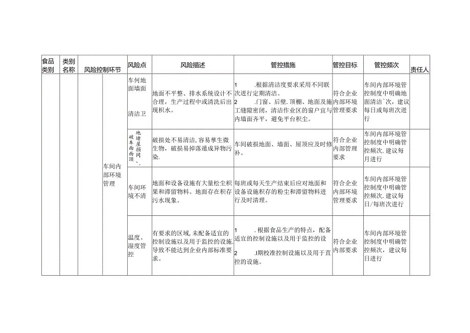 食品安全风险管控清单食盐湖盐生产2024.docx_第2页