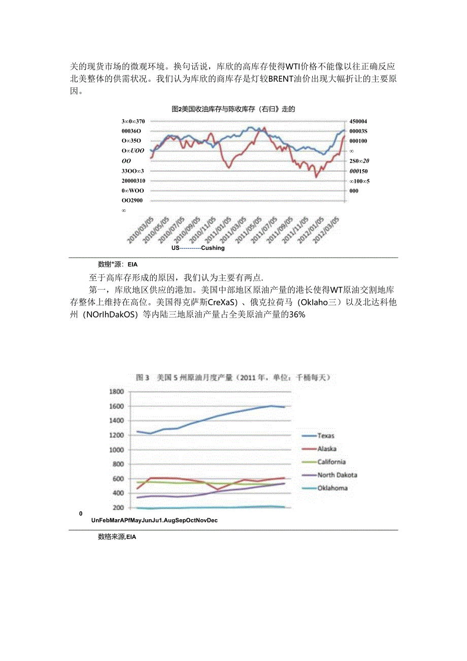 BRENT原油与WTI原油价差浅析.docx_第2页