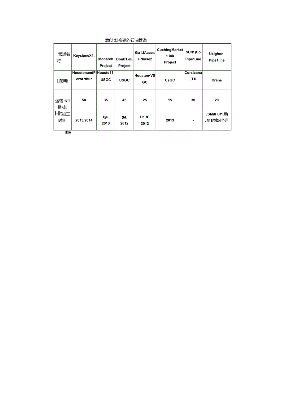 BRENT原油与WTI原油价差浅析.docx_第3页