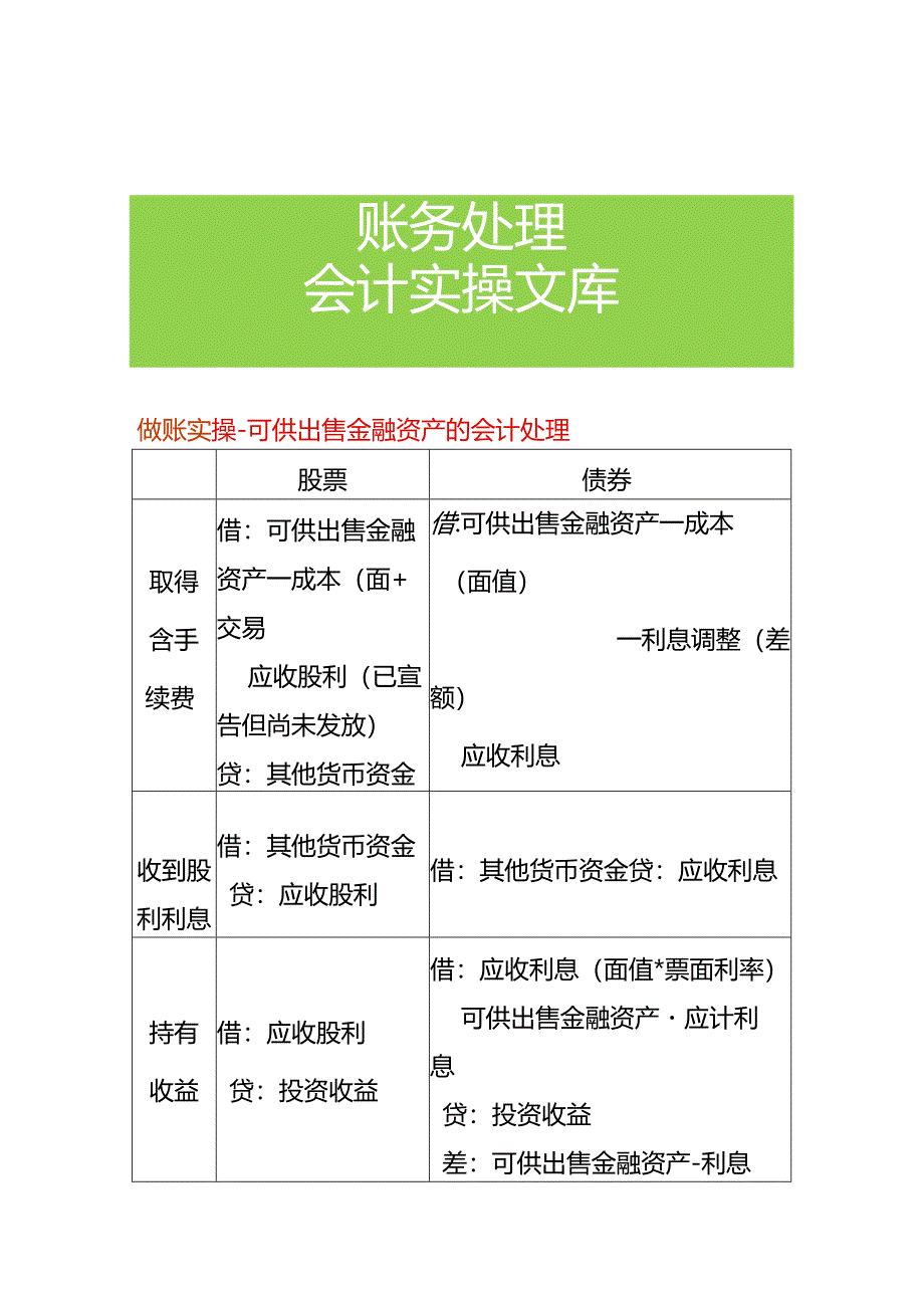 做账实操-可供出售金融资产的会计处理.docx_第1页