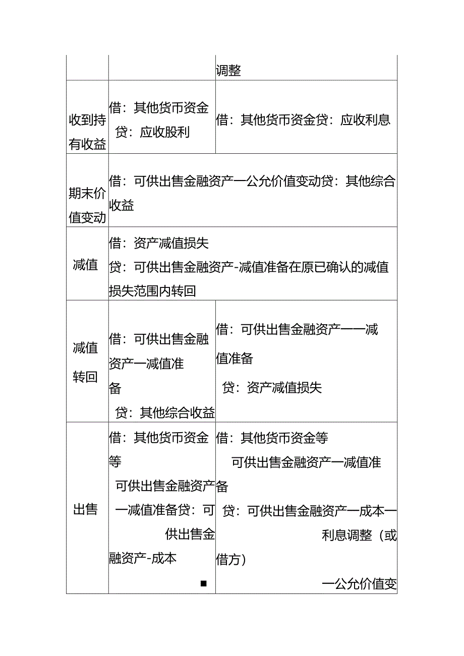 做账实操-可供出售金融资产的会计处理.docx_第2页