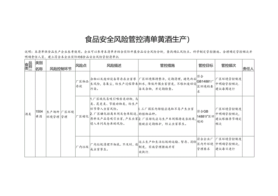 食品安全风险管控清单黄酒生产2024.docx_第1页