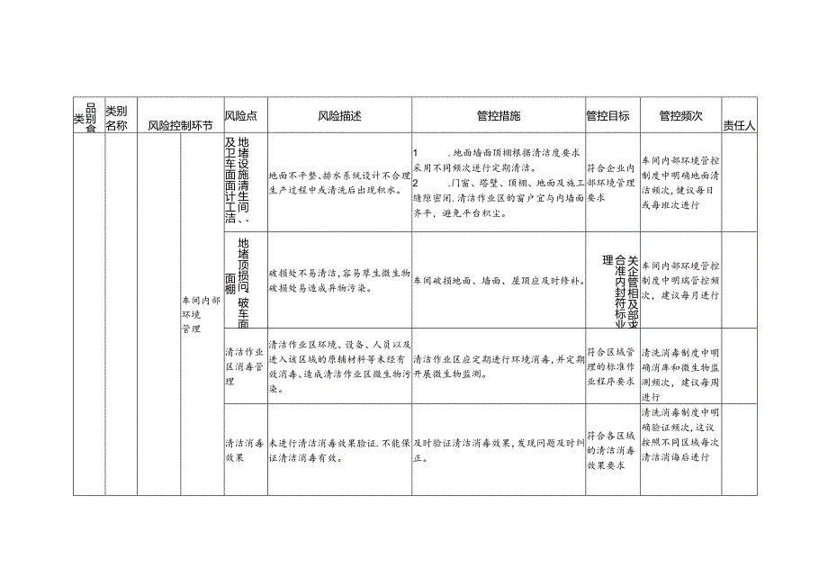 食品安全风险管控清单黄酒生产2024.docx_第2页