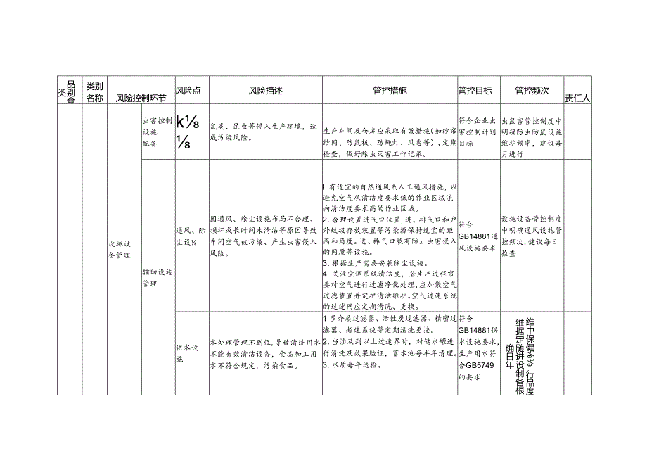 食品安全风险管控清单黄酒生产2024.docx_第3页