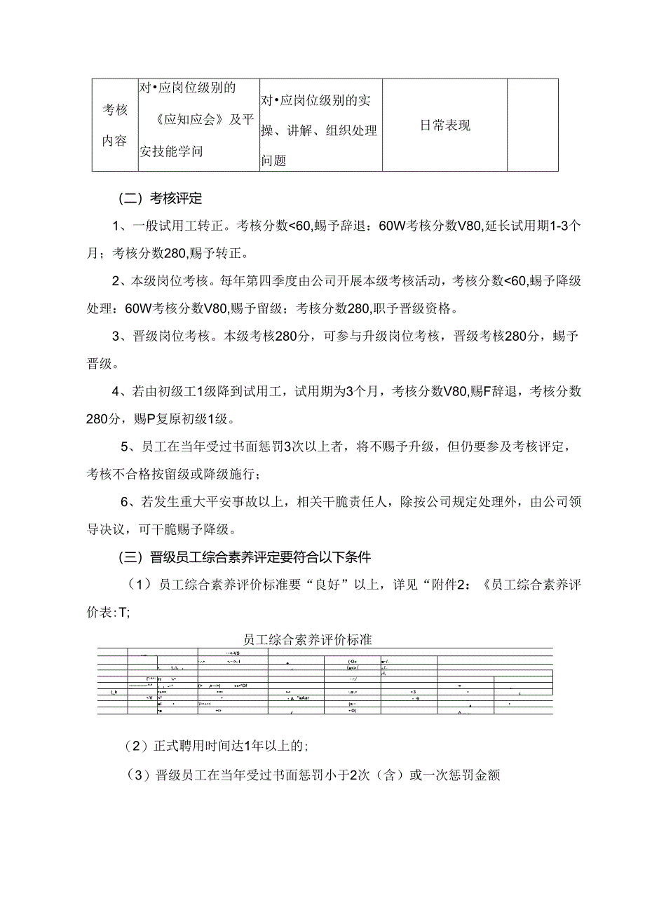 化工厂一线员工晋级考核规定.docx_第2页