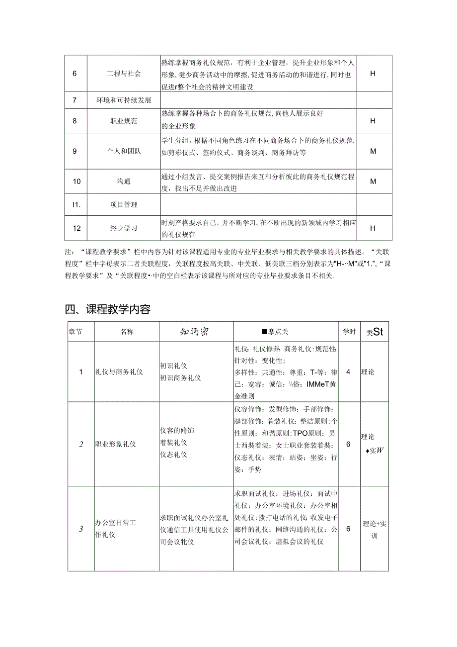 《商务礼仪》-教学大纲.docx_第2页