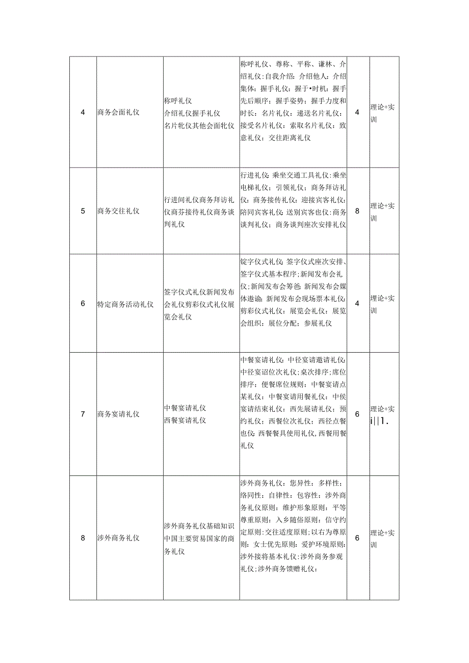 《商务礼仪》-教学大纲.docx_第3页