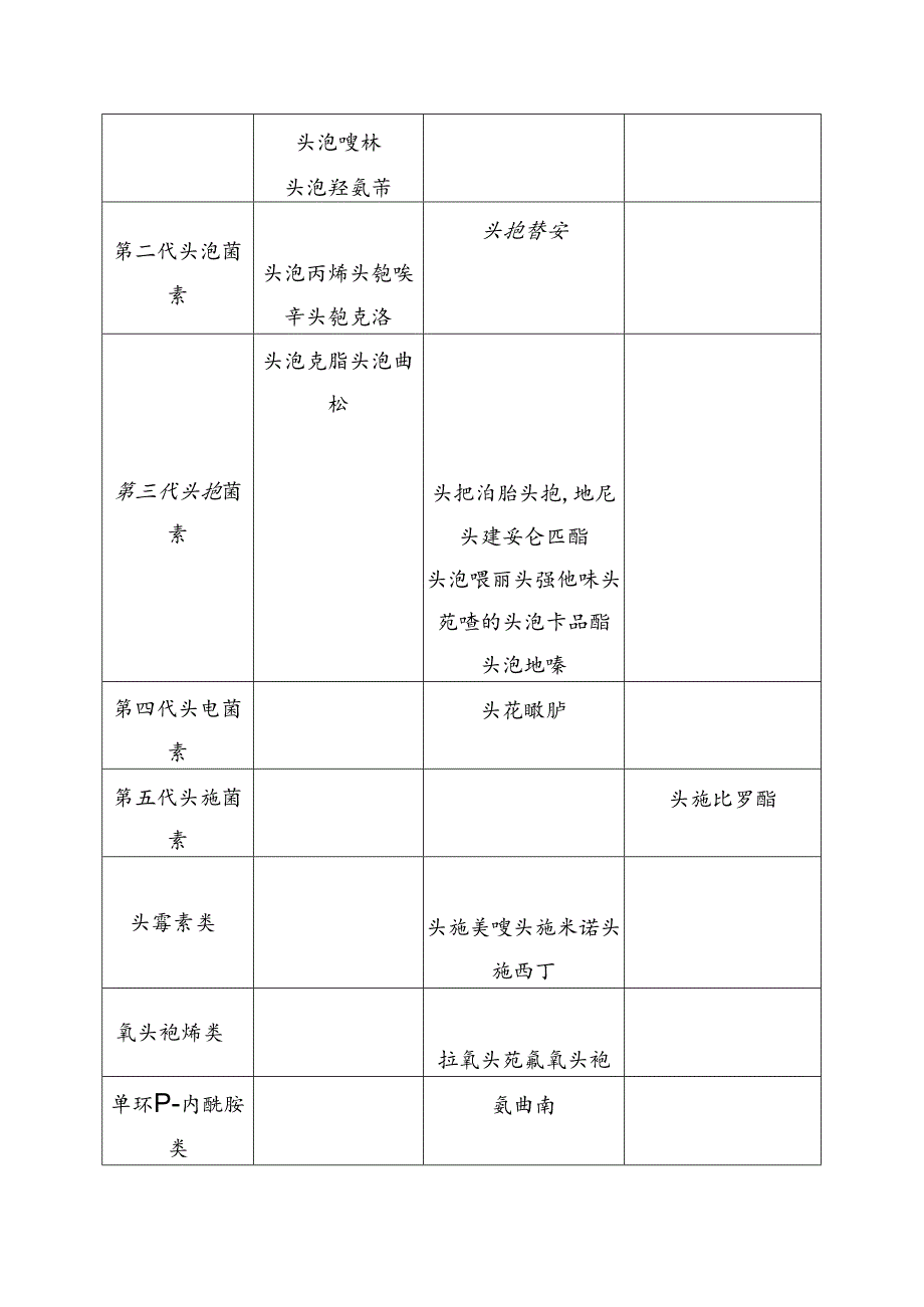 《京津冀医疗机构抗菌药物临床应用分级管理目录（2024年版）》.docx_第2页