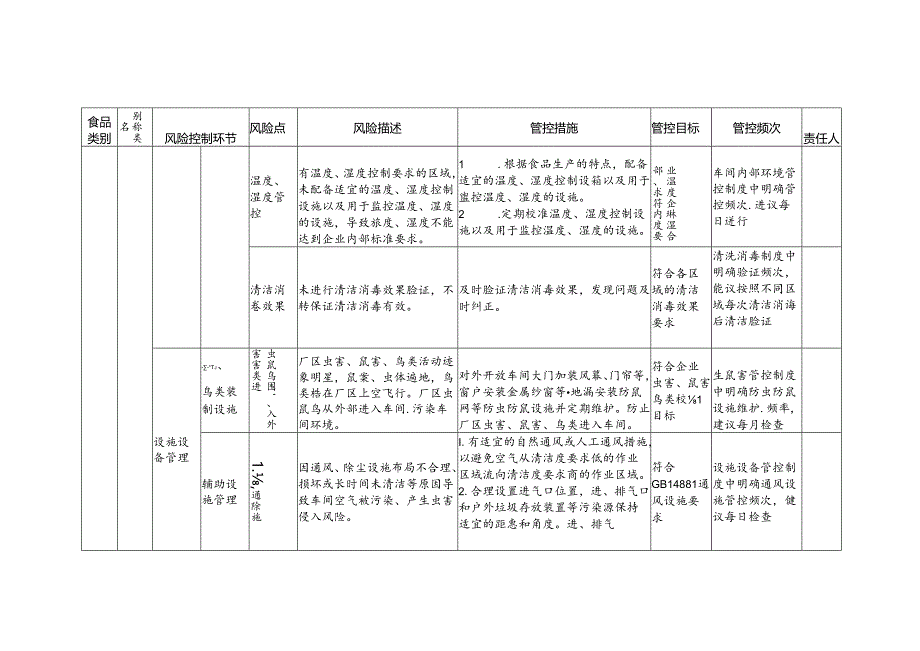 食品安全风险管控清单白酒生产2024.docx_第3页