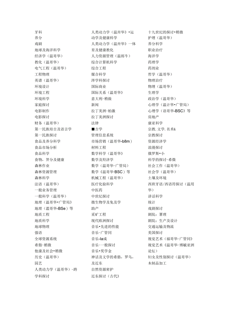 加拿大知名大学概况,本科入学要求,学费及本科专业汇总.docx_第2页