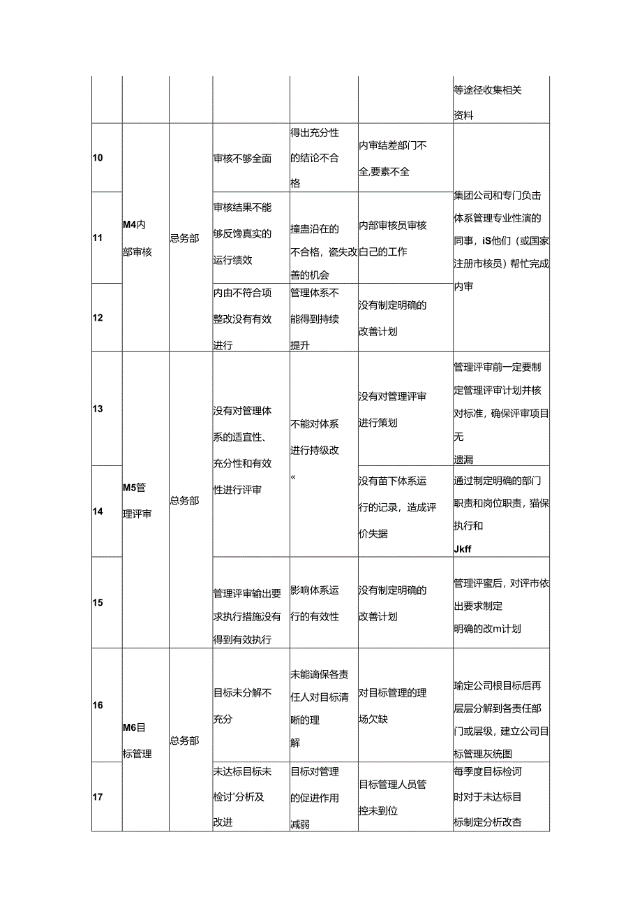 过程风险识别、评价及控制计划表模板-企业管理.docx_第2页