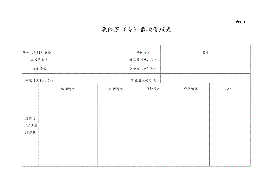 XX电子材料科技有限公司危险源（点）监控管理台账（2024年）.docx_第3页