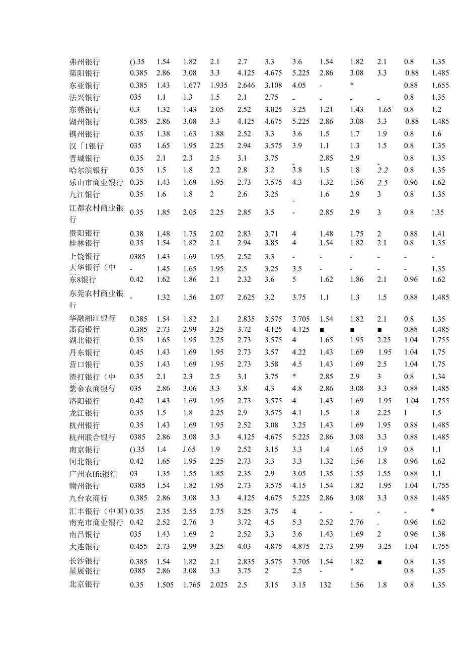 哪种银行存款利率高(DOC).docx_第2页