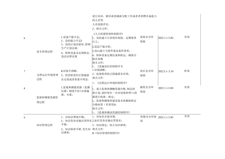 风险和机遇评价与应对措施表 67v.docx_第2页