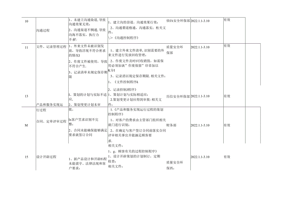 风险和机遇评价与应对措施表 67v.docx_第3页