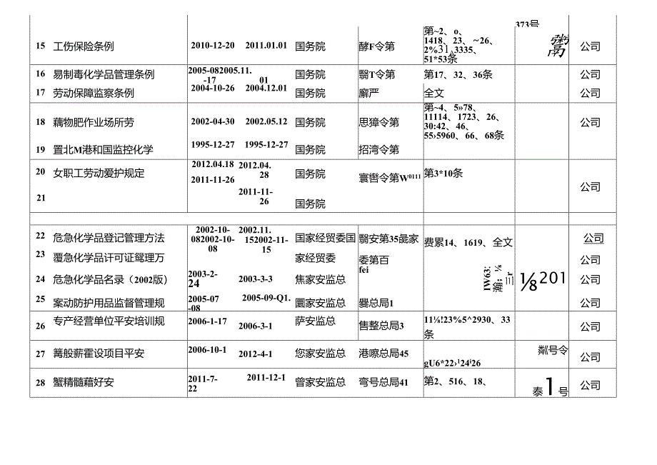 化工企业适用的安全生产法律法规及其他要求清单.docx_第2页