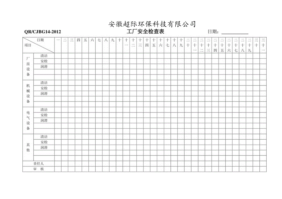 工厂安全检查表.docx_第1页