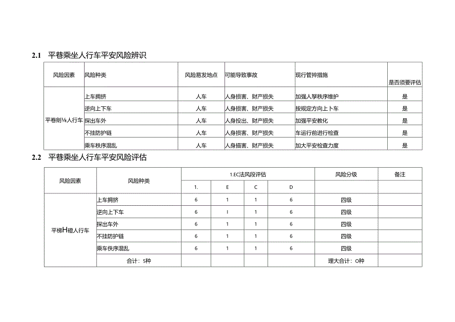 岗位风险评估.docx_第1页