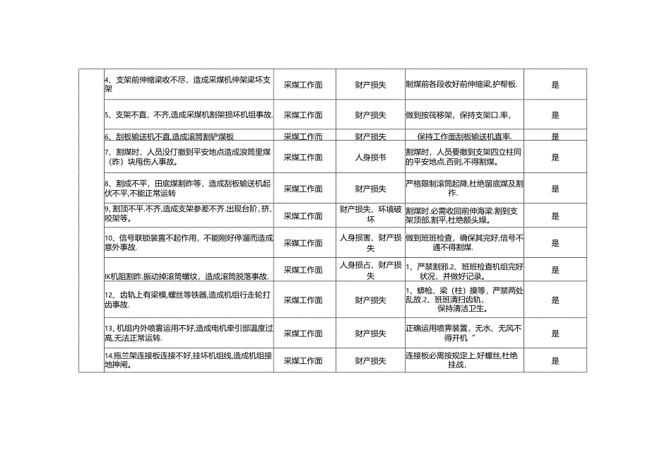 岗位风险评估.docx_第2页