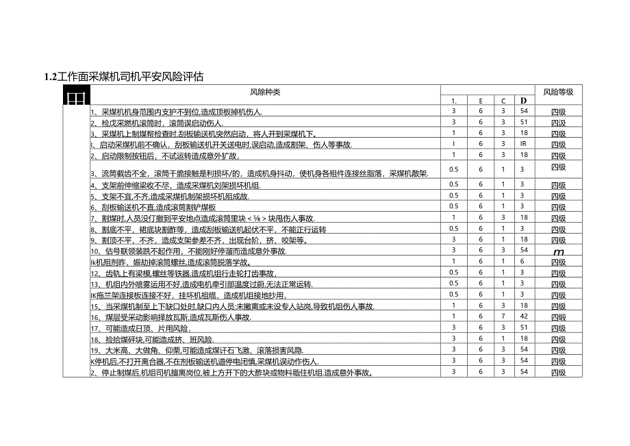 岗位风险评估.docx_第3页