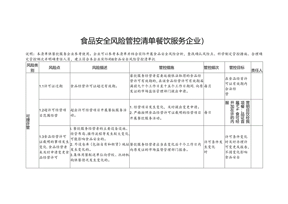 食品安全风险管控清单餐饮服务企业2024.docx_第1页