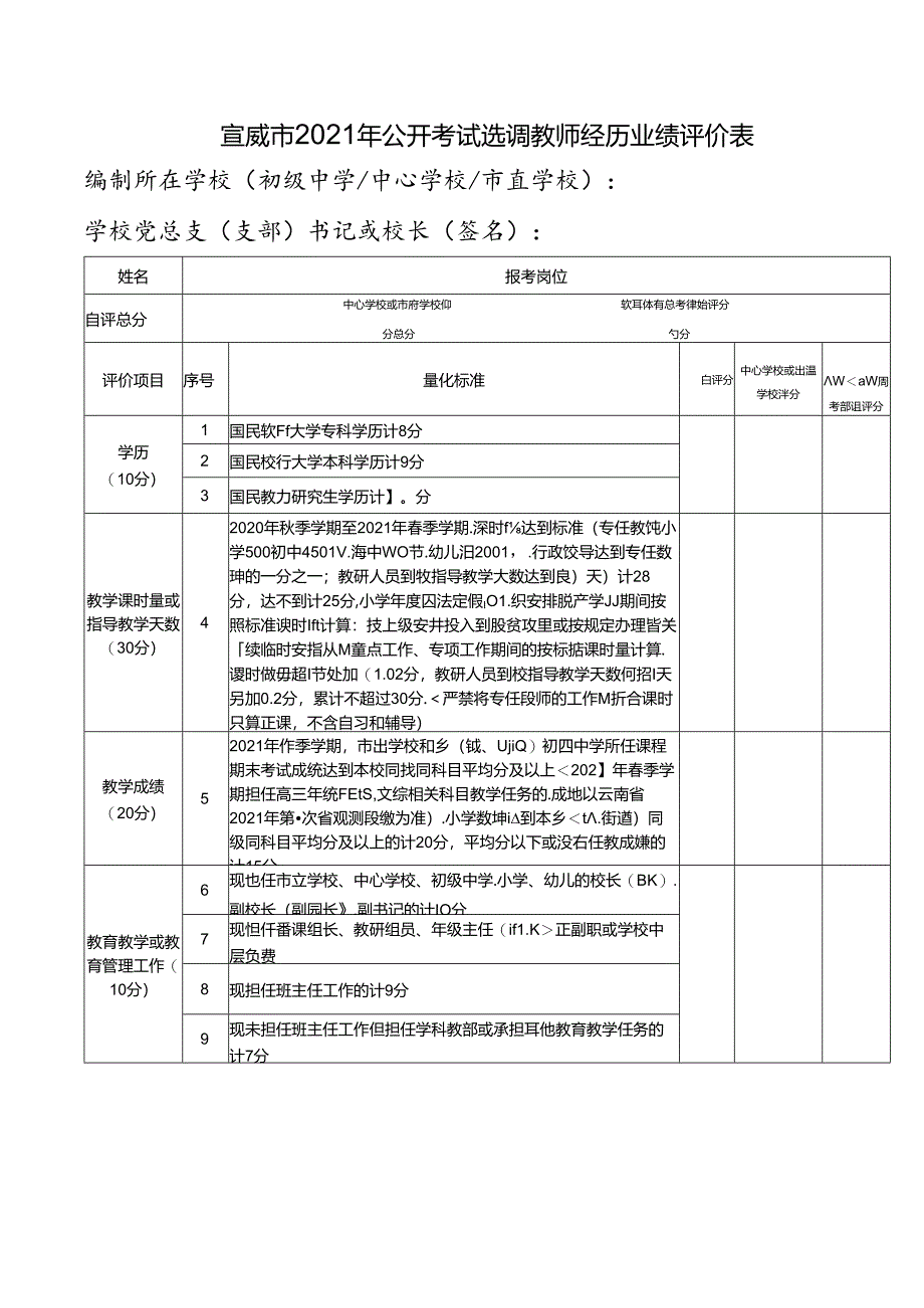 宣威市2021年公开考试选调教师经历业绩评价表.docx_第1页