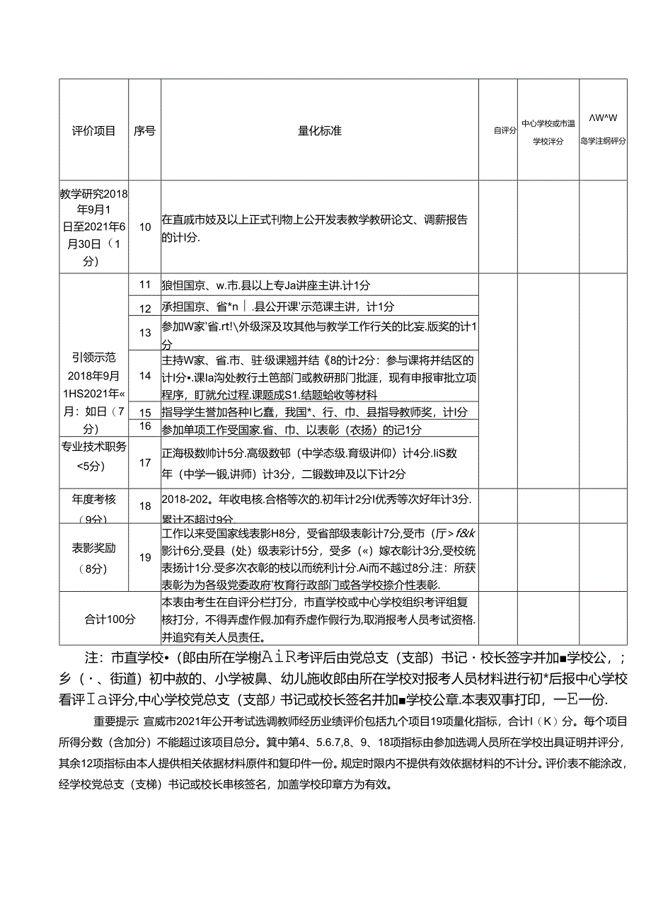 宣威市2021年公开考试选调教师经历业绩评价表.docx_第2页