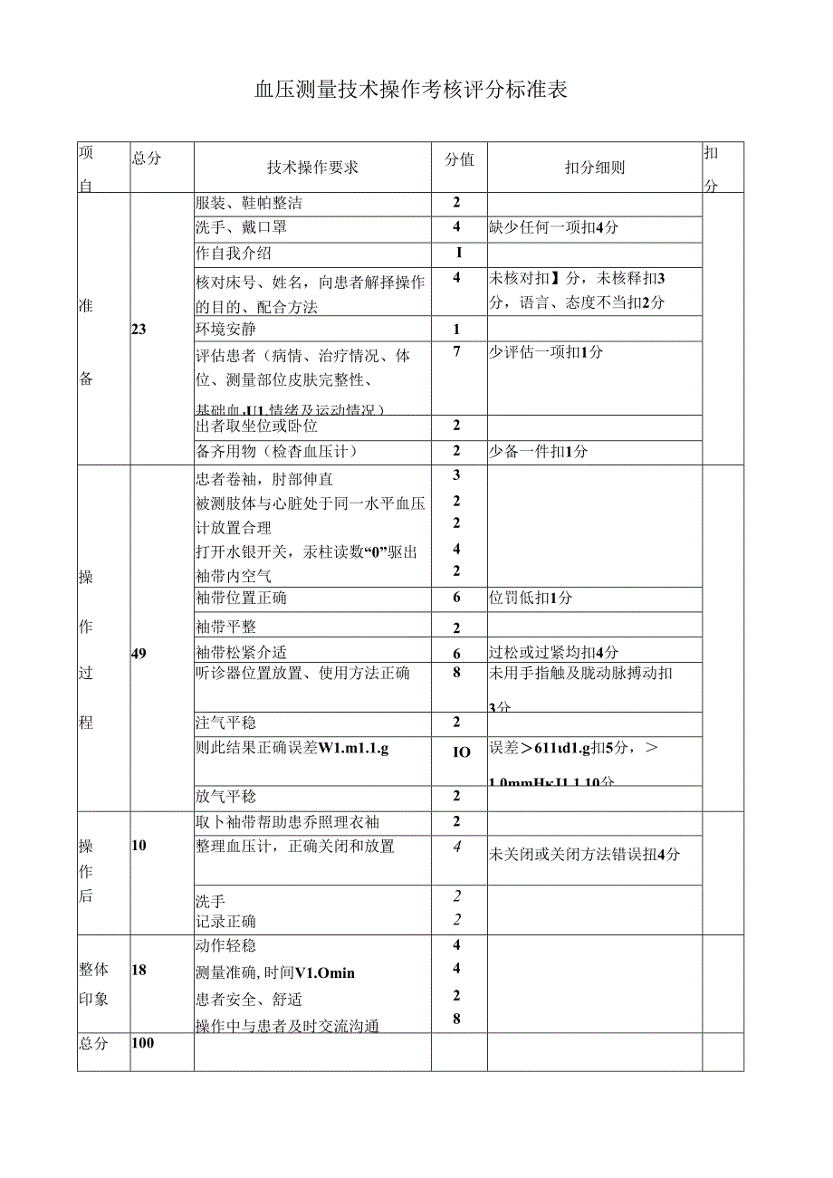 血压测量技术操作考核评分标准表标准版.docx_第1页