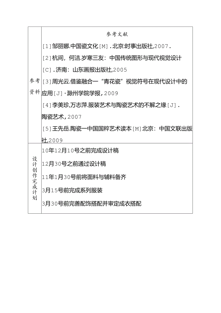 浅谈民族图案“青花瓷”视觉元素在现代女装设计中的运用分析研究 开题报告.docx_第2页