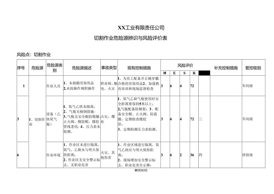 XX工业有限责任公司员切割作业危险源辨识与风险评价表（2024年）.docx_第1页