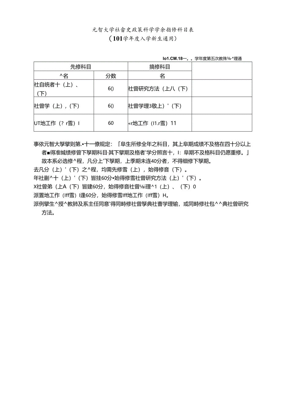 元智大學社會學系 擋修科目表 (草案).docx_第1页