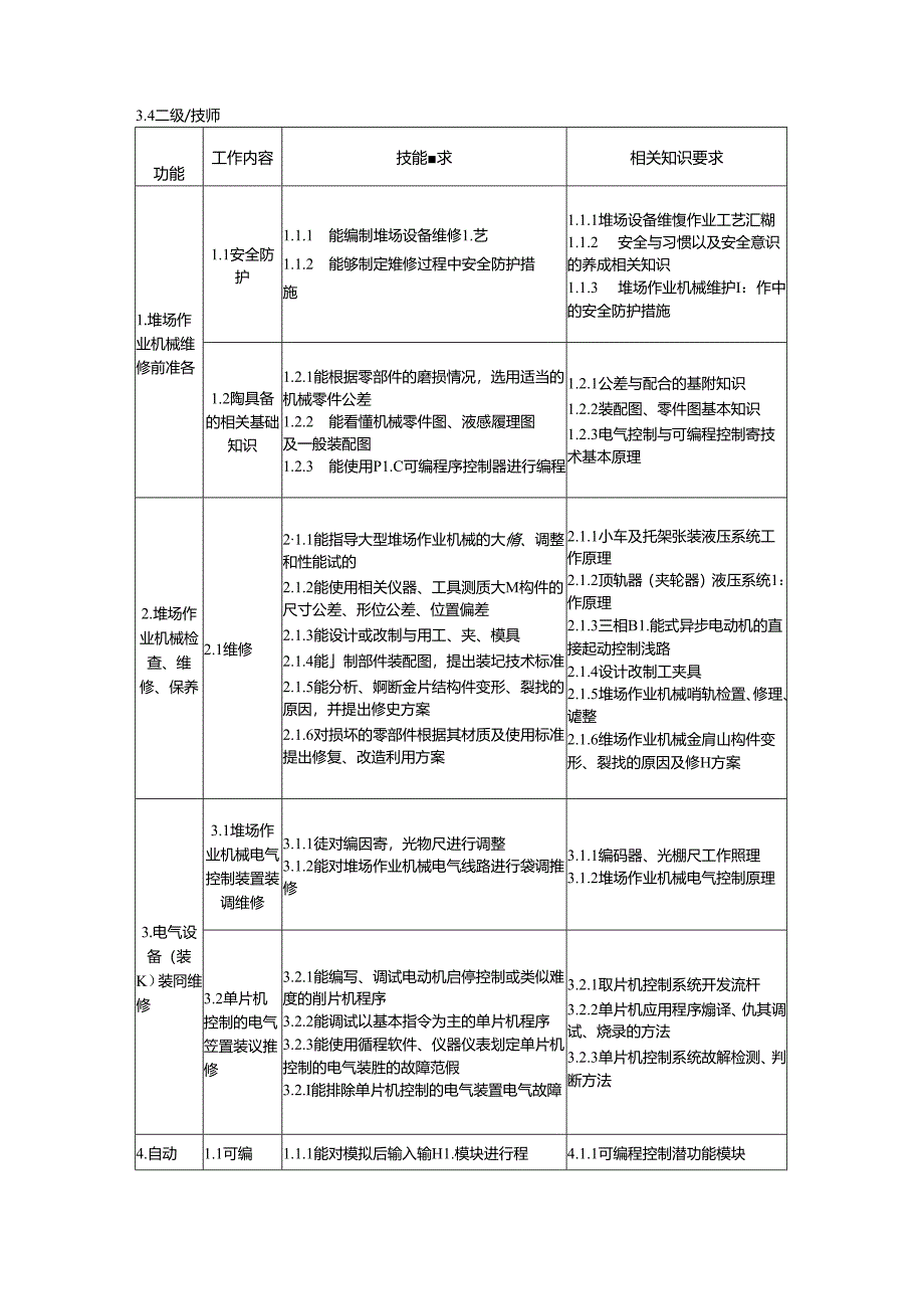 工程机械维修工（堆场作业机械维修工）国家职业技能标准（征求意见稿）.docx_第3页