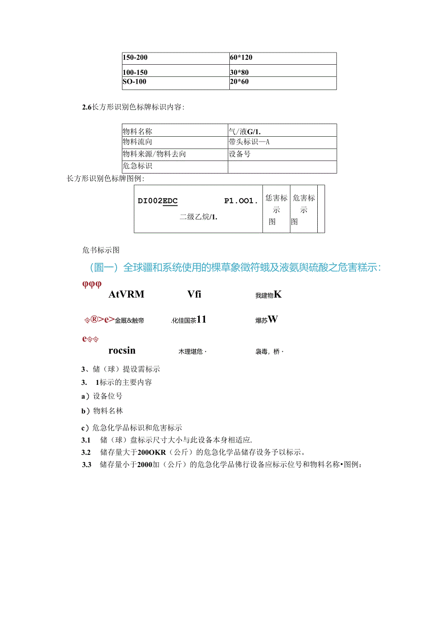 化工企业HSE安全标志方案样板.docx_第2页