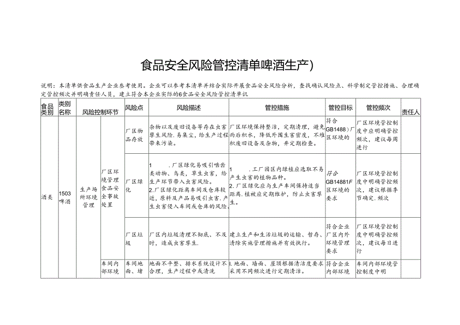 食品安全风险管控清单啤酒生产2024.docx_第1页