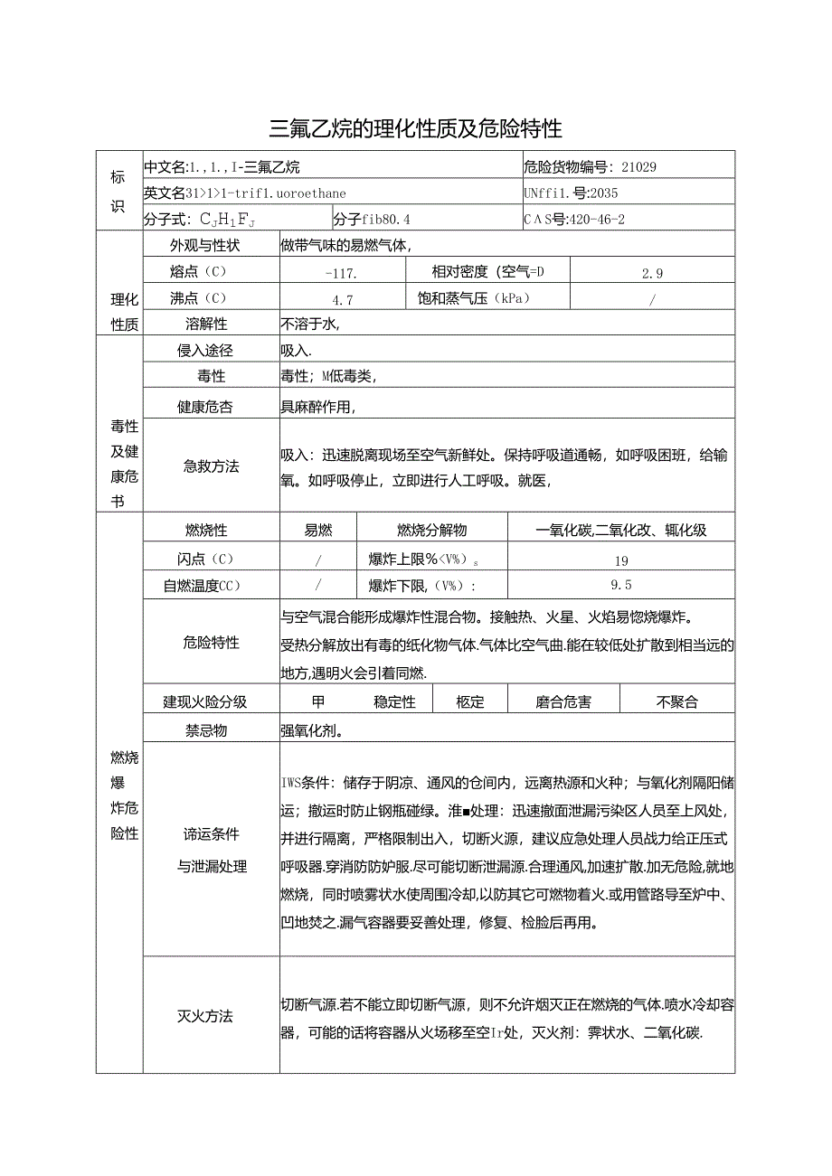 三氟乙烷的理化性质及危险特性（2024年XX化工有限公司）.docx_第1页