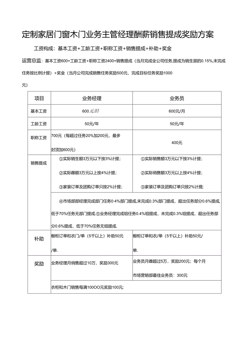 定制家居门窗木门业务主管经理酬薪销售提成奖励方案-.docx_第1页