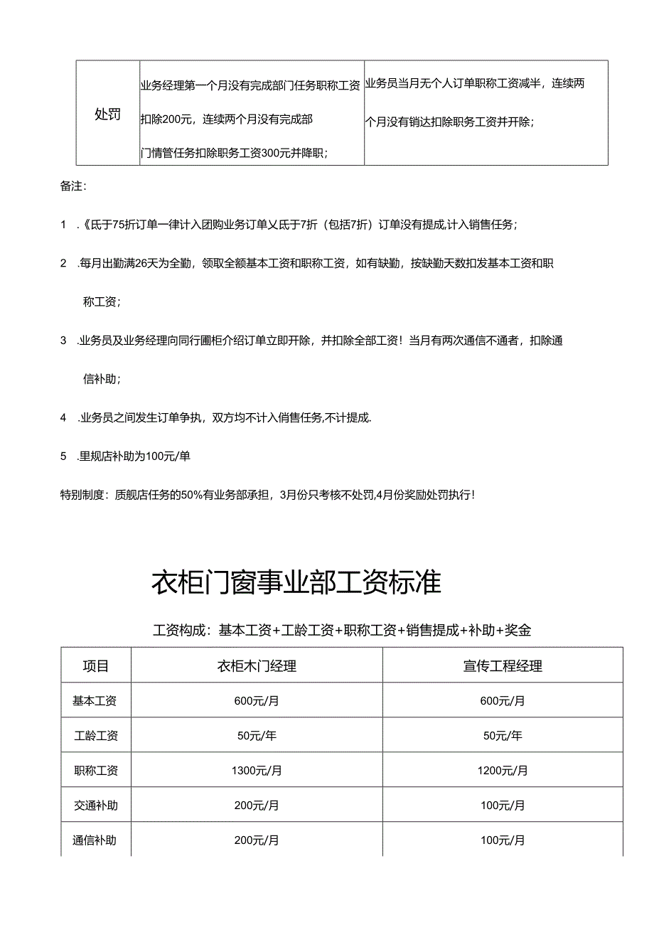 定制家居门窗木门业务主管经理酬薪销售提成奖励方案-.docx_第2页